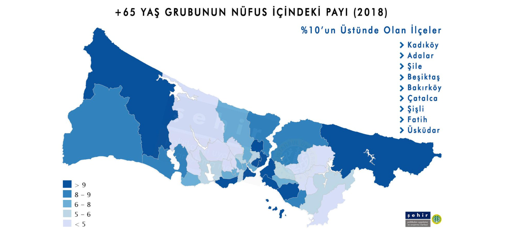 istanbul nufusunun yuzde 30 u z kusagi